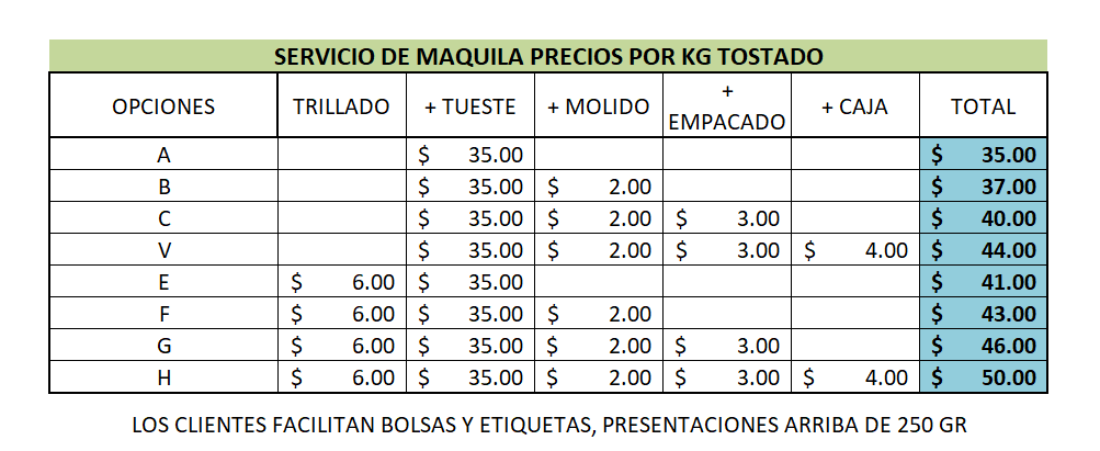 SERVICIO DE MAQUILA OPCIÓN C